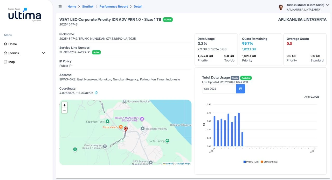 Halaman detail Performance Report di ULTIMA dengan pemakaian data, sisa kuota, peta lokasi, dan grafik pemakaian harian