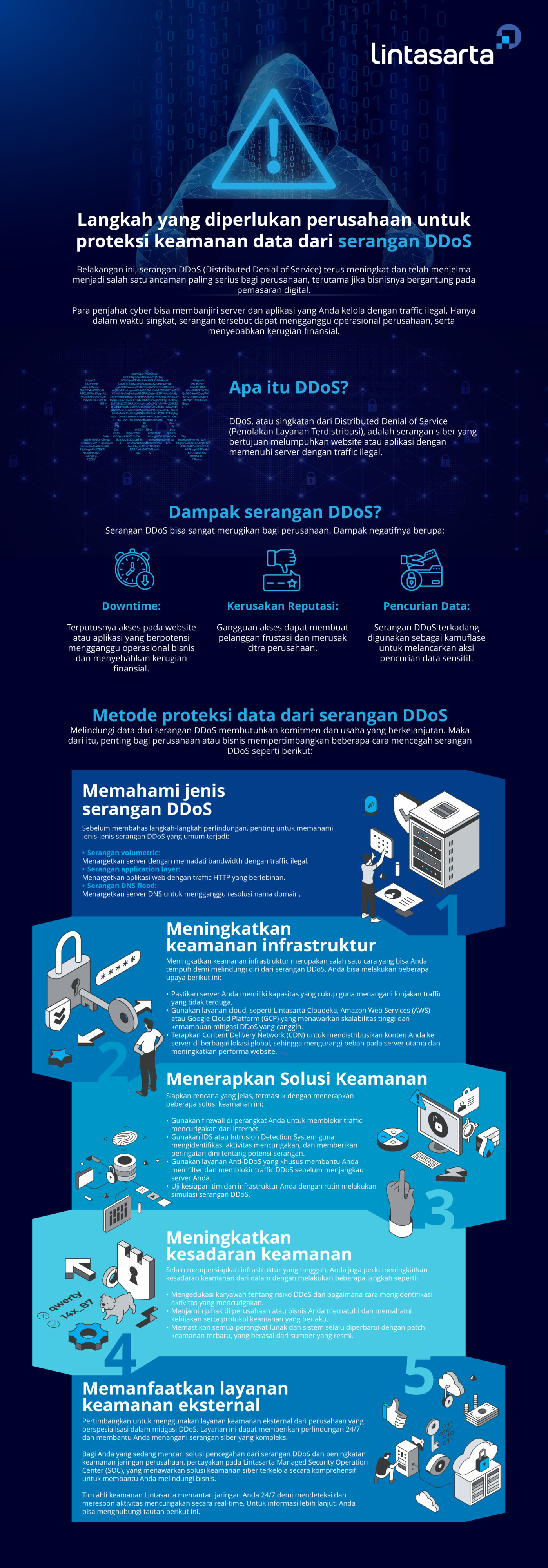 Infografis Serangan DDoS